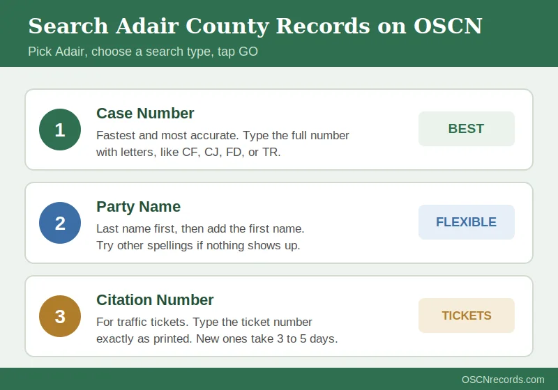 Three OSCN search methods for Adair County: case number, party name, citation number