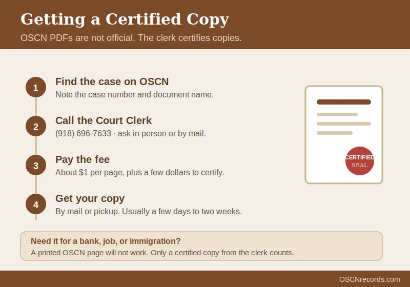 Four steps to get a certified copy from the Adair County Court Clerk